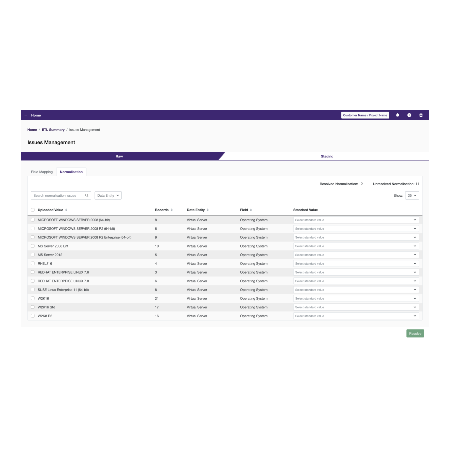 Raw data to be normalised